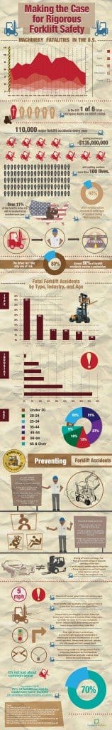 Fork Lift Safety Infographic