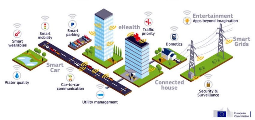 smart city smart logistics logisticsmatter