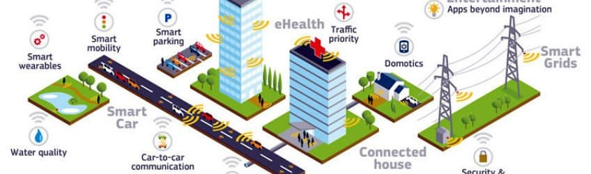 smart city smart logistics logisticsmatter